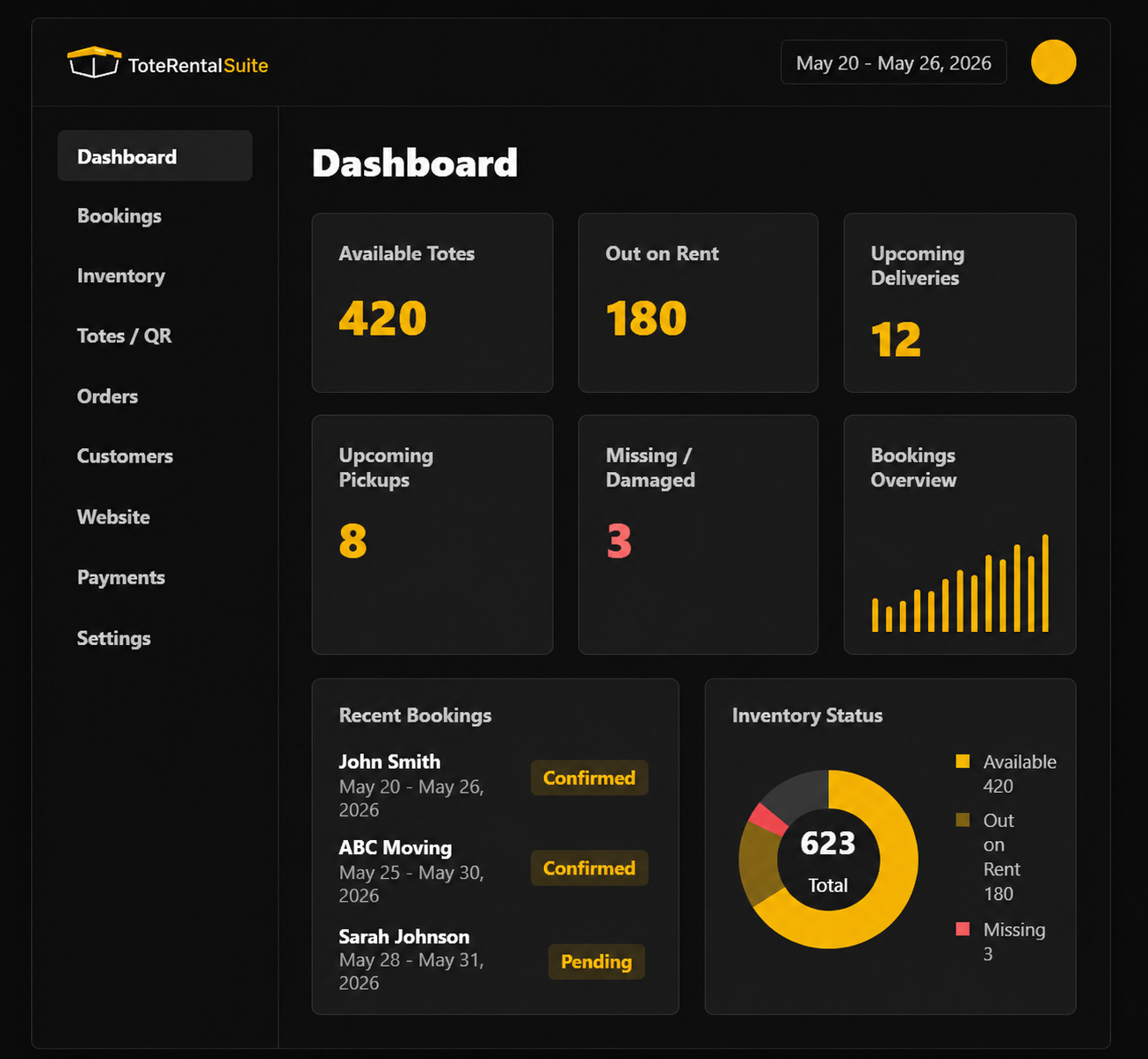 ToteRentalSuite dashboard showing tote inventory, bookings, deliveries and inventory status