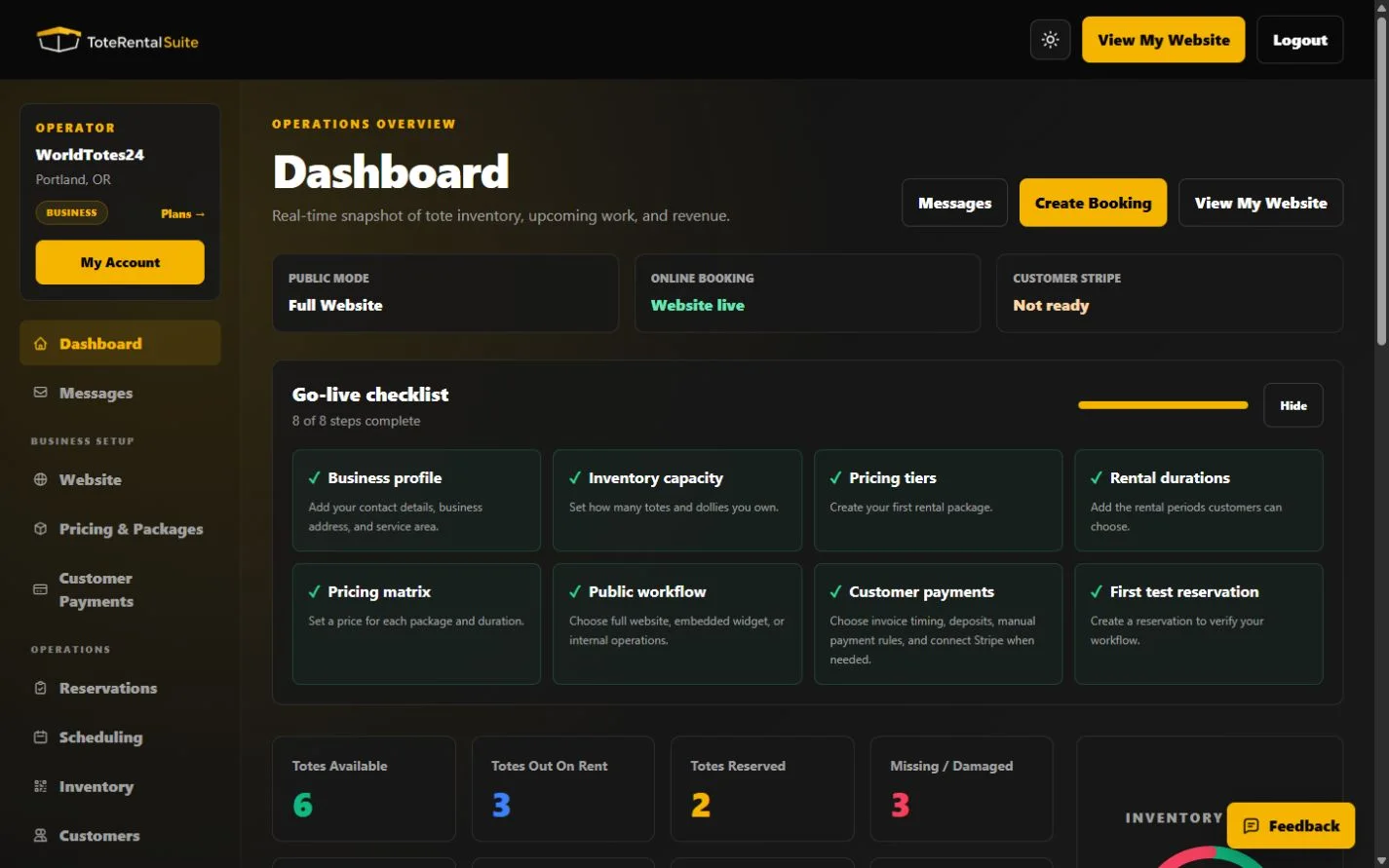 WorldTotes24 operator dashboard showing the eight-item setup checklist and reservation status summary